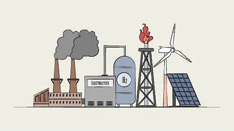 Hydrogen Industry Overview - How is Hydrogen Produced?