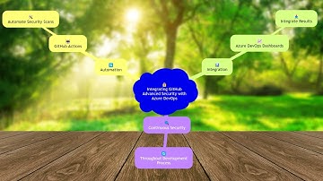 AZ 400 4 17 Configure GitHub Advanced Security for both GitHub and Azure DevOps