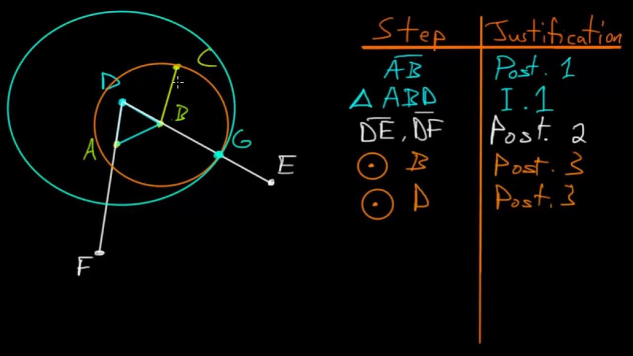 Euclid circular b