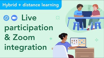 Nearpod Live Participation + Zoom Integration