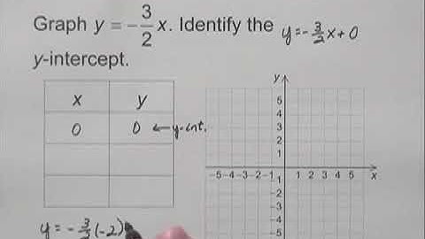 Bittinger Developmental Mathematics 9e Chapter Test Prep Ch. 9 Ex. 7
