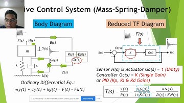 EMC322 Part 3-Lecture 3: Plotting the Root Locus for Active Control System