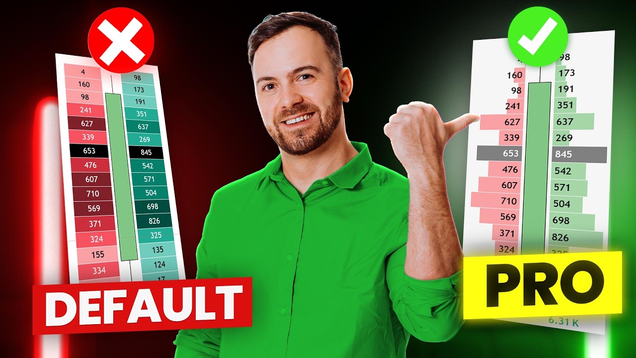 Как настроить параметры объема торгов в TradingView (99% трейдеров делают это неправильно)