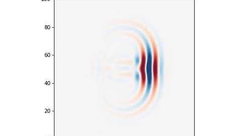 FDTD MEEP EigenMode Source