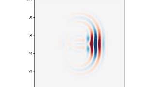 Fdtd Meep Eigenmode Source