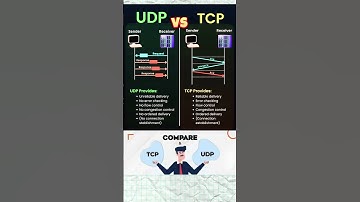 UDP vs TCP