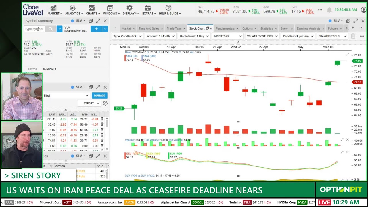State of the Market - 05/07/2026 - YouTube