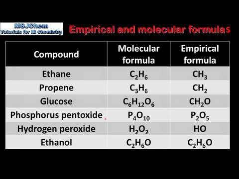 Video 1.2 Empirical and molecular fomulas - youtube