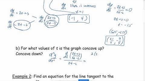 11.2 Calculus with Parametric Curves