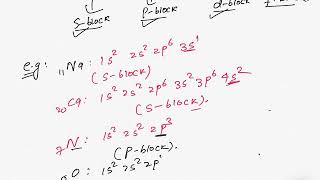 Application of electronic configuration | NSEJS | NEET | IIT foundation screenshot 1