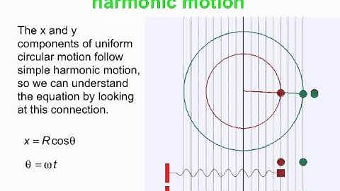 PY105 pre-class video for session 33 - Simple harmonic motion 2