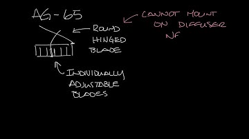 Titus Timeout Podcast - The Titus AG-65