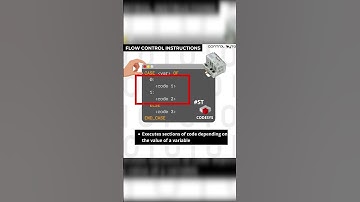 CASE....OF instruction in Structured Text Codesys #PLC #automation #programming #CODESYS #fyp