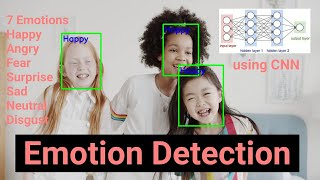 Emotion Detection using CNN | Emotion Detection Deep Learning project |Machine Learning | Data Magic screenshot 2