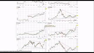 How to Screen For Strongest Stocks in Strongest Sectors - Swing Trading (Technical)