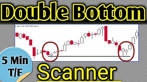 Double Bottom Scanner | Double Bottom Screener | Double Bottom Screener Chartink 5 MINUTES