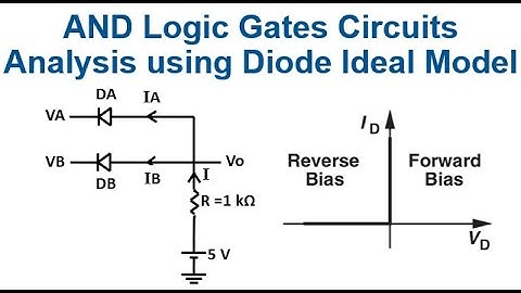 Diode AND Logic Gate using Ideal Model