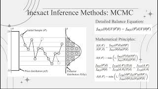 ESTR 2020 Group07 Project Presentation: Bayesian Matrix Factorization