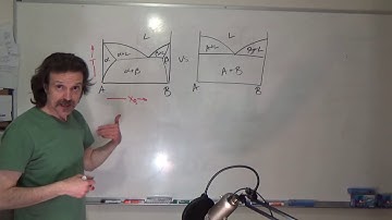 Reading Phase Diagrams, Part 8 of 12, Line Compounds