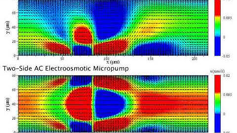 AC Electrokinetic Micropumps