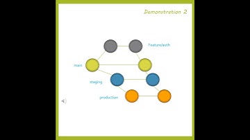 Git Branching Strategies - GIT - Devops - Devops Wonder Shrts 12A