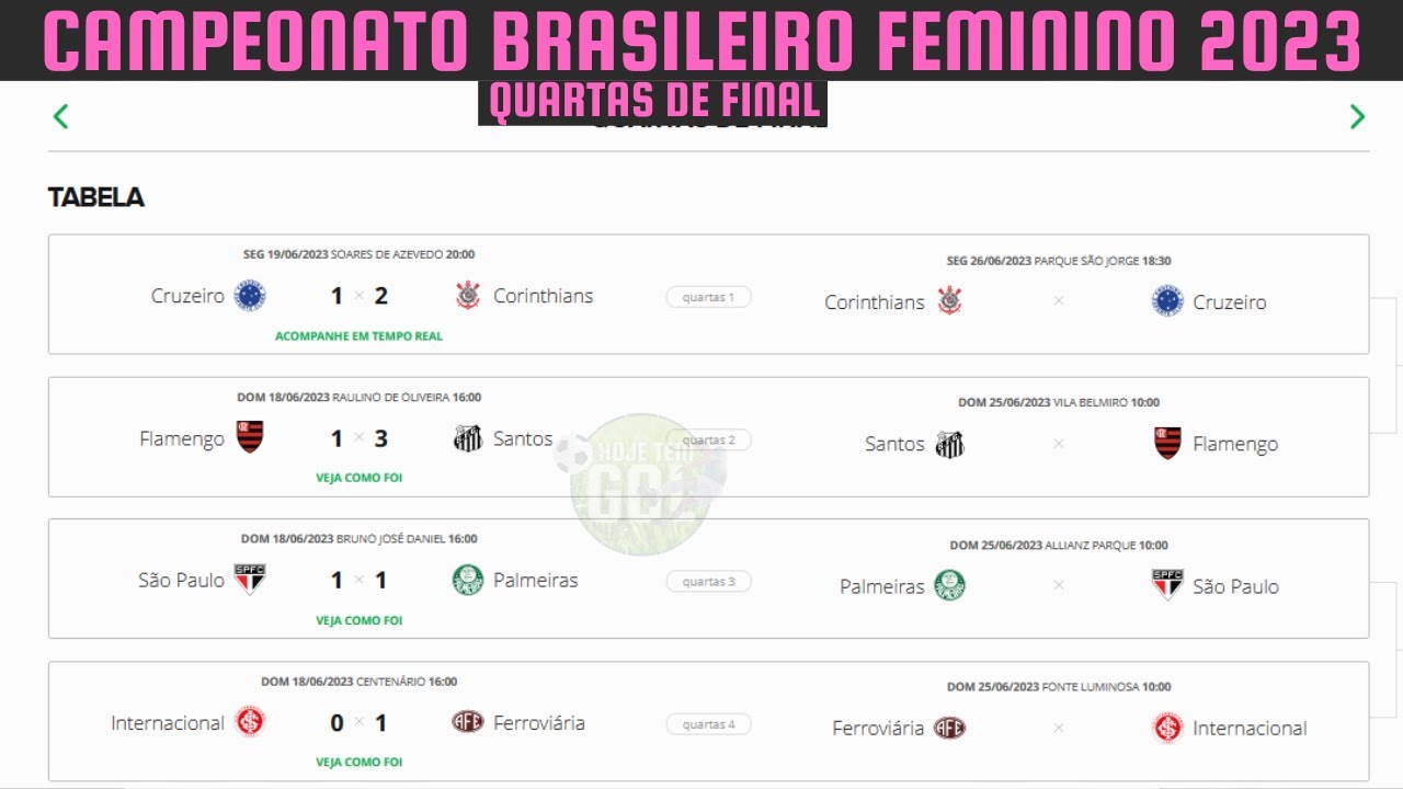 Brasileirão Feminino 2023: CBF define tabela básica, e times já conhecem  caminho rumo ao mata-mata