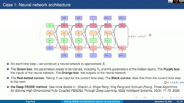 MDLW03 | Dr. Ying Peng | Solving Fully Coupled FBSDEs and Stochastic Hamiltonian Systems