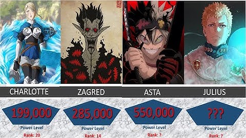 Black Clover Strongest Characters - Power Comparison