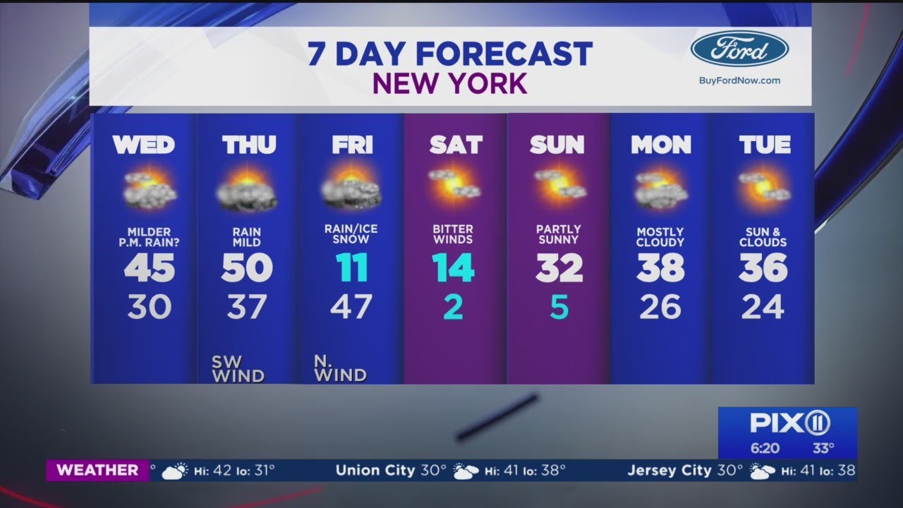 Mild temps for now but deep freezer returns Friday in NY, NJ YouTube