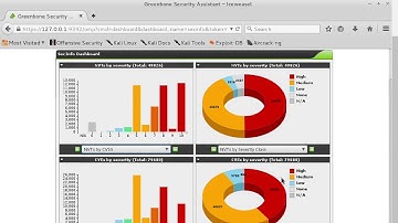 Vulnerability Scanning with OpenVAS Part 1 Using OpenVAS