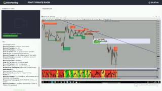 Онлайн торговля по двойным вершинам USD/JPY GBP/JPY Онлайн торговля по двойным вершинам USD/JPY GBP/JPY