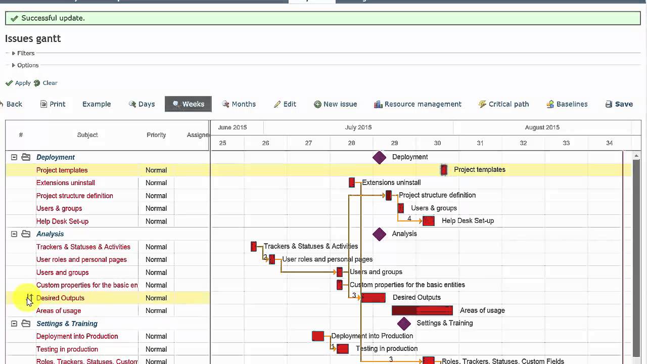 Redmine Gantt Chart Tutorial