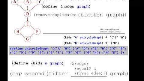 Racket Programming:  Graph representations: nodes, kids, leaf?, grandkids