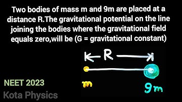 Two bodies of mass m and 9m are placed at a distance R.The gravitational potential on the line
