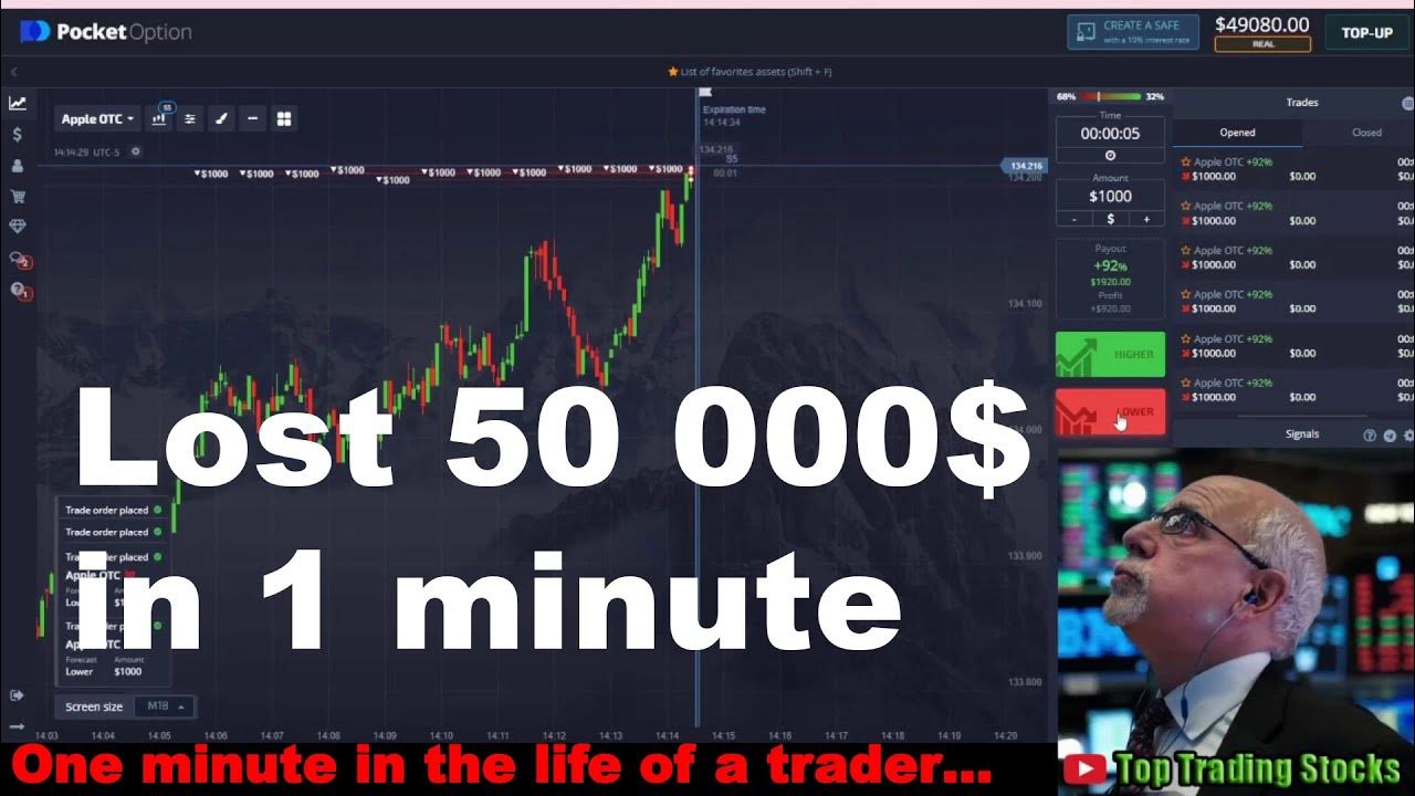 Day trading Stocks Apple OTC / Live Stock Trading 50000 YouTube