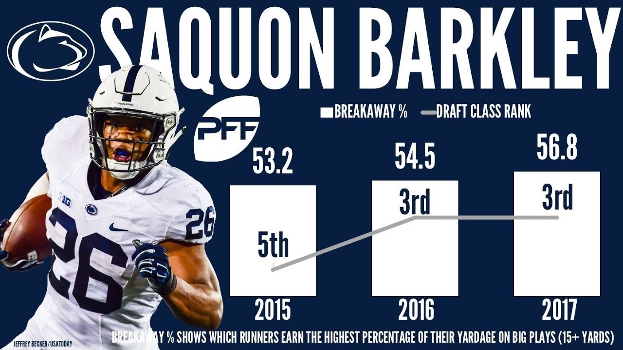 NFL Draft Strengths and Weaknesses PFF Podcast YouTube