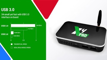 Ugoos X4 Pro Smart Android TV Box