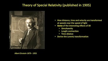 Introduction to Special Relativity