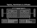Topics partitions and offsets  apache kafka tutorial 2
