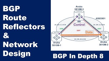 BGP Route Reflector and Network Design - BGP In Depth 8