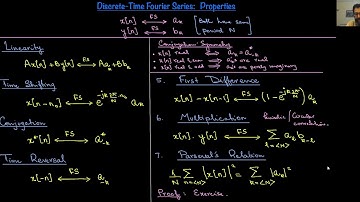 17. Discrete Time Fourier Series: Properties