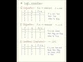 mathematics chapter mathematical logic.....