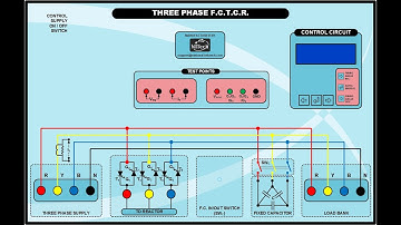 THREE PHASE THYRISTOR CONTROLLED REACTOR-OPEN LOOP (PART-2)