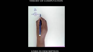 Theory of Computation CONSTRUCT MINIMAL DFA Alphabets {a b} string contains ba
