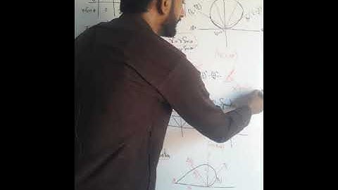 MTH301 lec#24  Graphical representation of polar equations.