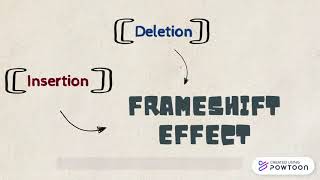 INTRODUCTION OF MUTATION