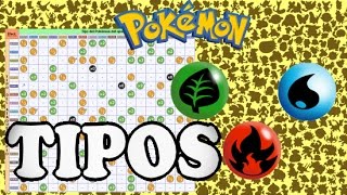 Pokémon Espada y Escudo: todas las fortalezas elementales según el tipo de  Pokémon, tipos de pokémon y sus debilidades