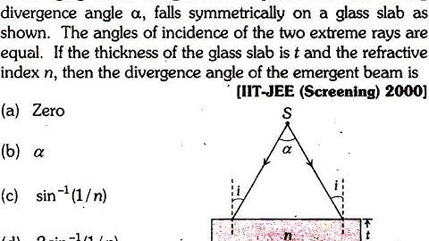 A diverging beam of light from a point source S having divergence angle α, falls