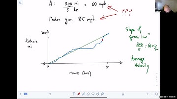 1.4.2.1 Slope of Secant Line vs  Tangent Line More Detail