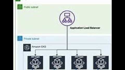 (English) Aws Jenkins Ci/CD in Docker with Kubernetes Part 6 | ALB Ingress Encryption #aws #eks
